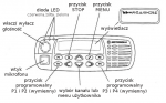 Radiotelefon przewożny GM360