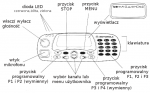 Radiotelefon przewożny GM380