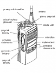 Radiotelefon przenośny GP360