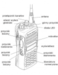 Radiotelefon przenośny GP380