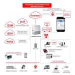 Centrala - serwer IPM-032 (schemat)